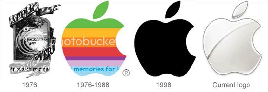 KINI DAN SELAMANYA: Logo-logo terkenal dulu hingga kini